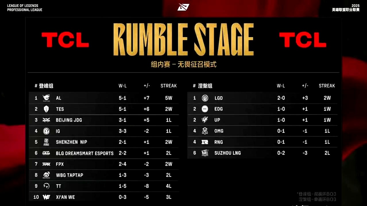 开云体育官网-Karsa与50激战法国队分钟,晋级下一阶段胜负难料!,Uzi焦点对战热度持续攀升的简单介绍